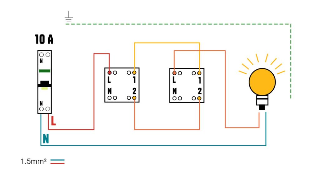 Schéma explicatif pour comprendre comment brancher un interrupteur va-et-vient