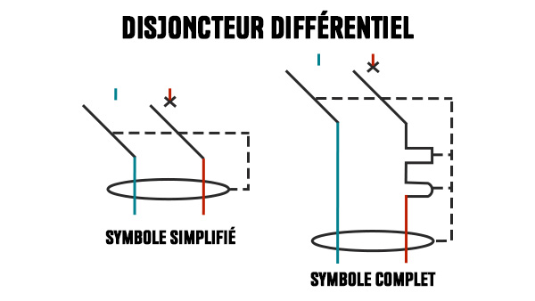 Symbole simplifié et et symbole complet du disjoncteur différentiel