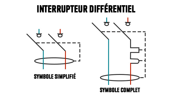 Symbole simplifié et symbole complet de l'interrupteur différentiel