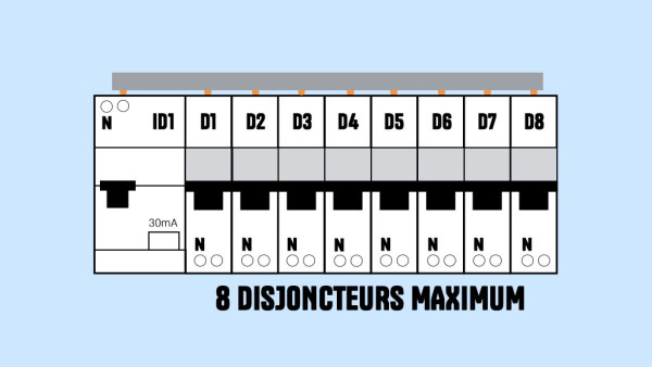 Nombre de disjoncteurs sur interrupteur différentiel 63A : guide complet