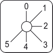 KZ18045L Harmony - étiquette pour interrupteur à came - 0 à 5 - 45x45mm